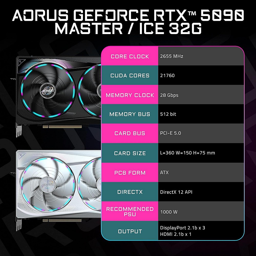 Gigabyte Aorus RTX 5090 MASTER ICE 32GB Best Price in India on