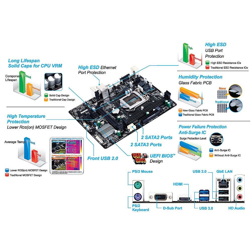 Gigabyte h81m motherboard sale
