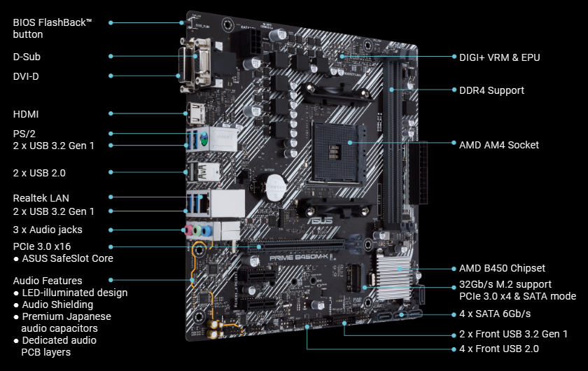 ASUS PRIME B450M-K II