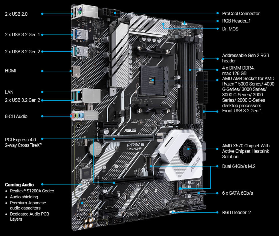 asus-prime-x570-p-csm-motherboard-specs