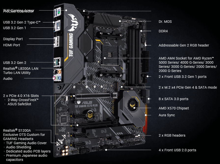 ASUS - ASUS TUF GAMING X570-PLUS 新品未使用 TUF GAMING X570-PLUS｜Motherboards｜ASUS Global