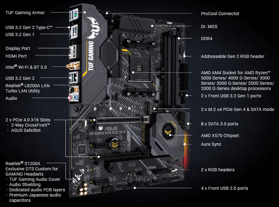 asus-tuf-gaming-x570-plus-wifi-motherboard-specs