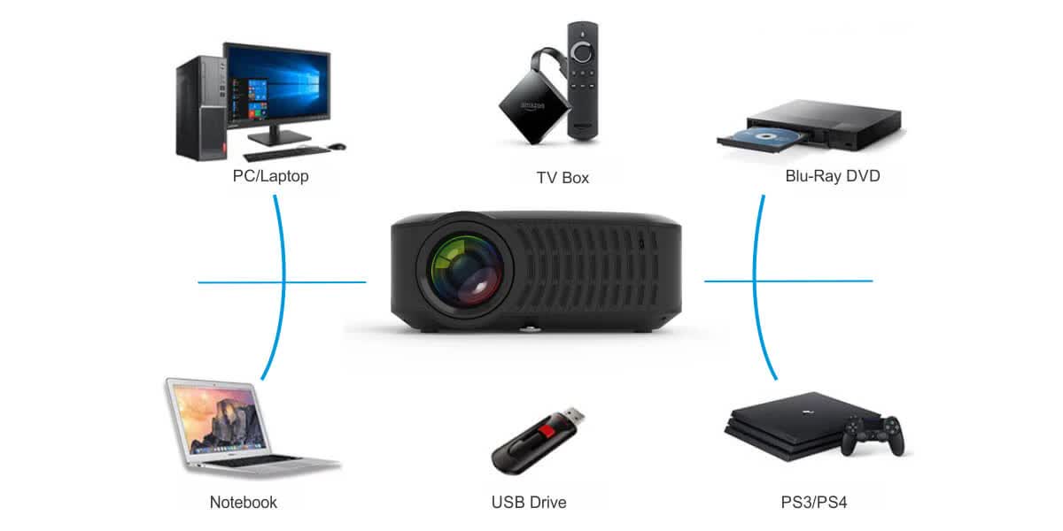 portronics-beem-200-full-hd-projector-specification-4