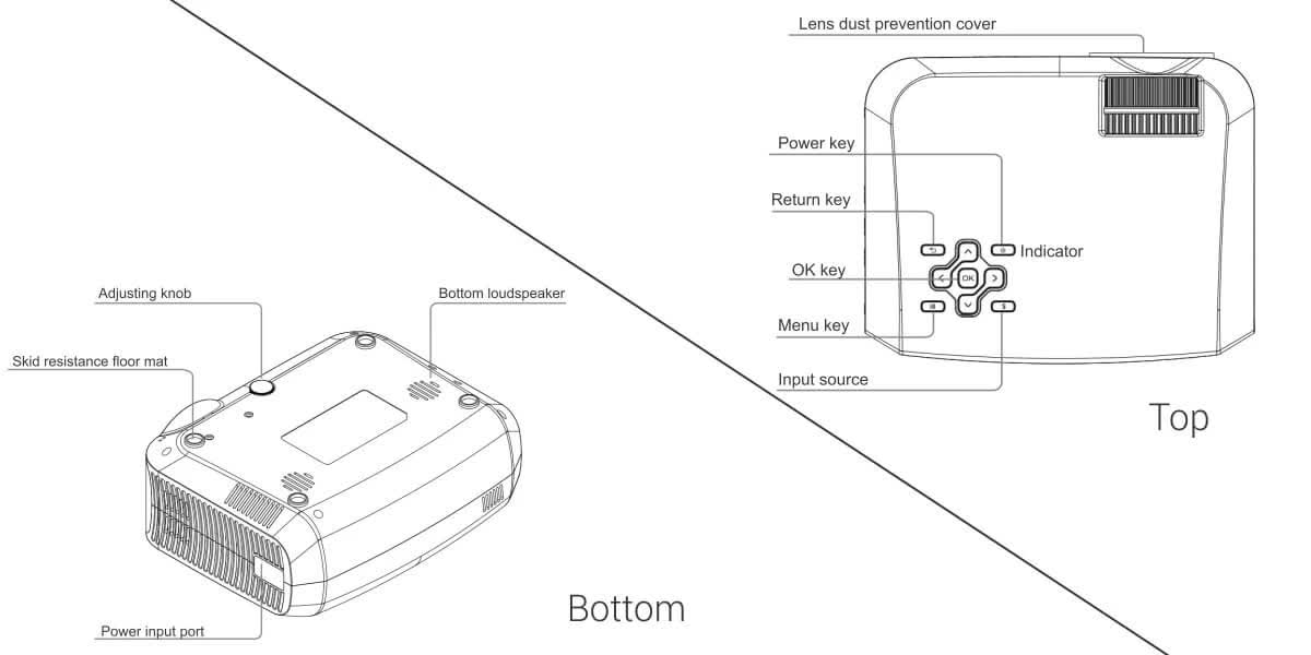 portronics-beem-200-full-hd-projector-specification-5