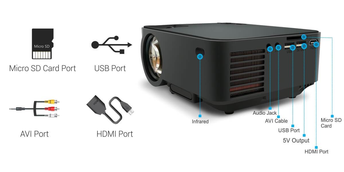 portronics beem 100 projector connectivity - specifications